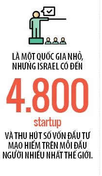 Startup nhu nguoi Do Thai
