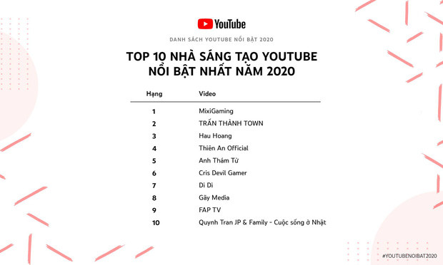 Di Di - gương mặt vừa lọt Top 10 YouTuber nổi bật nhất Việt Nam 2020 là ai? - Ảnh 1.