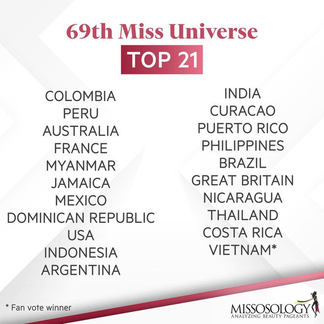 Mexico đăng quang hoa hậu, Việt Nam dừng chân ở top 21 Hoa hậu Hoàn vũ - 19