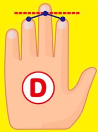 Bài kiểm tra tư duy hot nhất Nhật Bản: Chỉ cần dựa vào chiều dài của 3 ngón tay là có thể biết được bạn là người như thế nào? - Ảnh 5.
