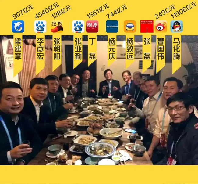 Bức ảnh bữa cơm tề tựu những tỷ phú giàu nhất Trung Quốc bóc trần sự thật về mối quan hệ của những người xuất chúng trong xã hội - Ảnh 1.