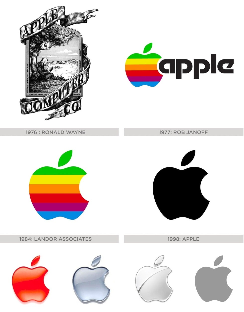 Apple tròn 50 năm: Những bí mật thú vị về Quả táo cắn dở - 5