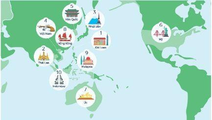 Du lịch hậu COVID-19: Việt Nam đứng thứ 4 trong danh sách điểm đến mơ ước của du khách quốc tế