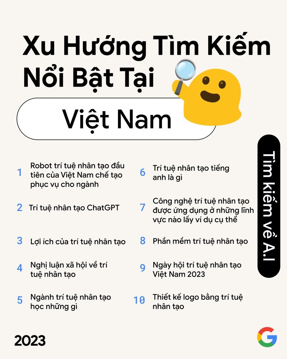 Từ khóa nào người dùng internet Việt Nam tìm kiếm nhiều nhất trong năm 2023?