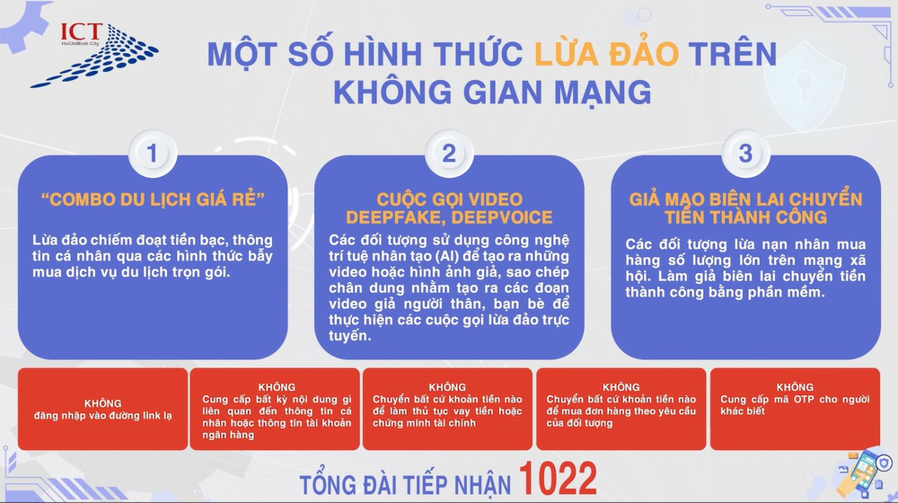 Chiến dịch tuyên truyền “Kỹ năng nhận diện và phòng chống lừa đảo trực tuyến bảo vệ người dân trên không gian mạng năm 2024”