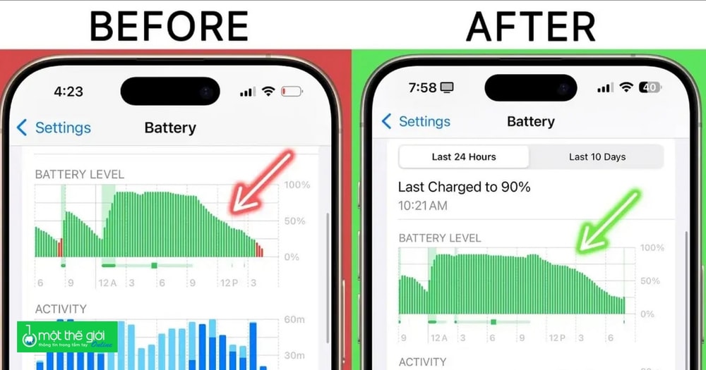 Những bí kiếp kéo dài thời lượng pin iPhone mà không ảnh hưởng đến hiệu suất