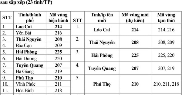 Tra cứu mã vùng điện thoại cố định của 34 tỉnh thành