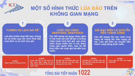 Chiến dịch tuyên truyền “Kỹ năng nhận diện và phòng chống lừa đảo trực tuyến bảo vệ người dân trên không gian mạng năm 2024”